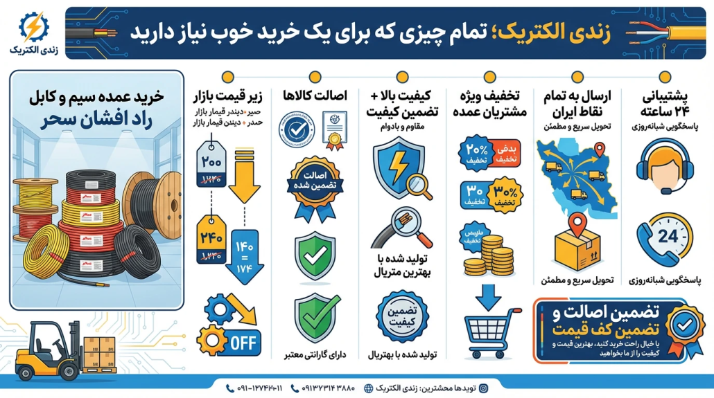 خرید سیم و کابل راد افشان سحر