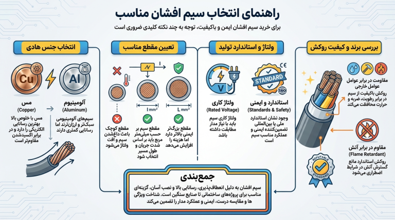 همه چیز درباره سیم افشان | راهنمای جامع انتخاب و خرید