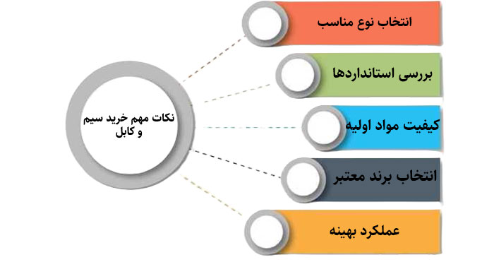 نکات مهم خرید سیم و کابل