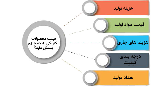 قیمت لوازم الکتریکی عمده