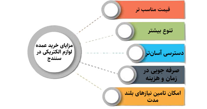 مزایای خرید عمده لوازم الکتریکی در سنندج