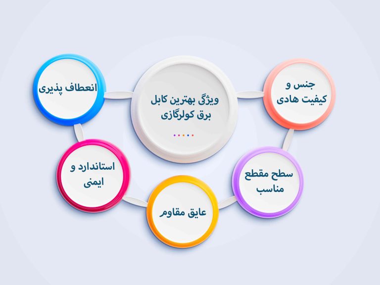 بهترین برند کابل برق کولرگازی