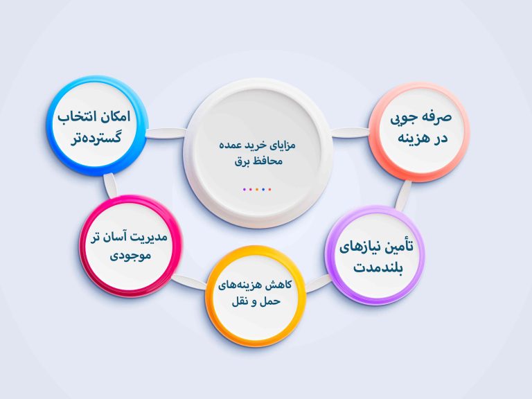 مزایای خرید عمده محافظ برق