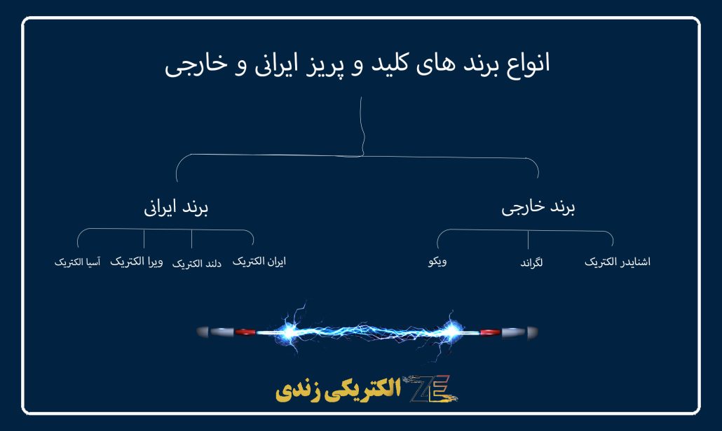انواع برند های کلید و پریز ایرانی و خارجی - زندی الکتریک