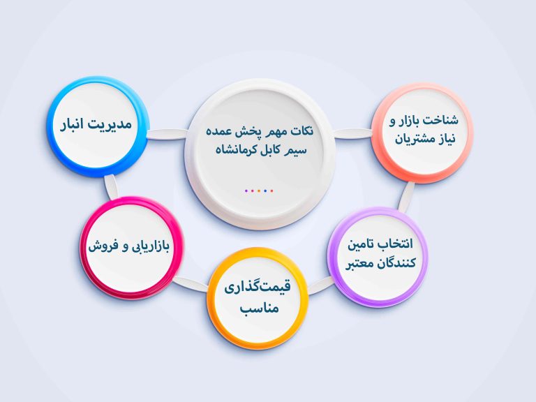 انواع سیم و کابل کرمانشاه