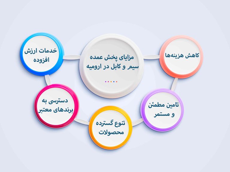 چالش های بازار پخش عمده سیم و کابل در ارومیه