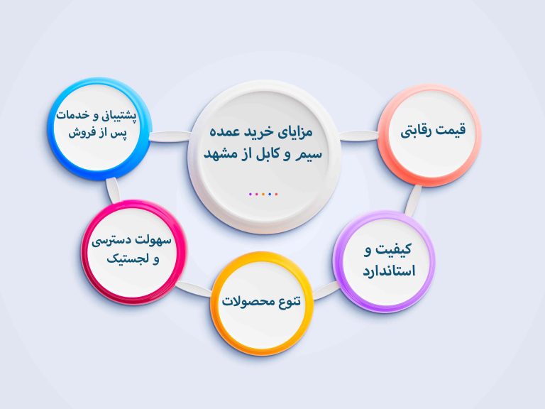 مزایای خرید عمده سیم و کابل از مشهد