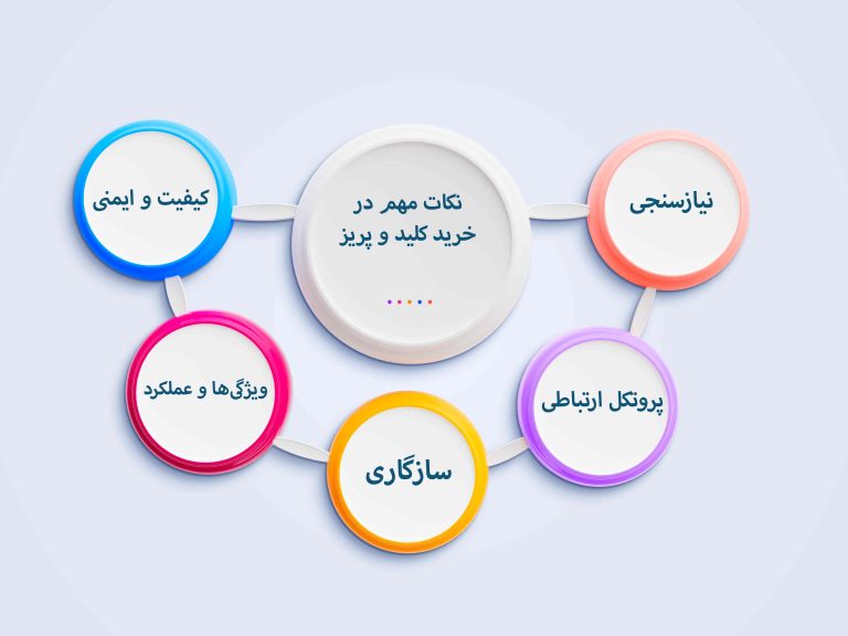 انواع کلید و پریز هوشمند