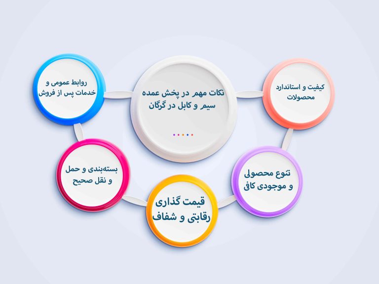 نکات مهم در پخش عمده سیم و کابل در گرگان