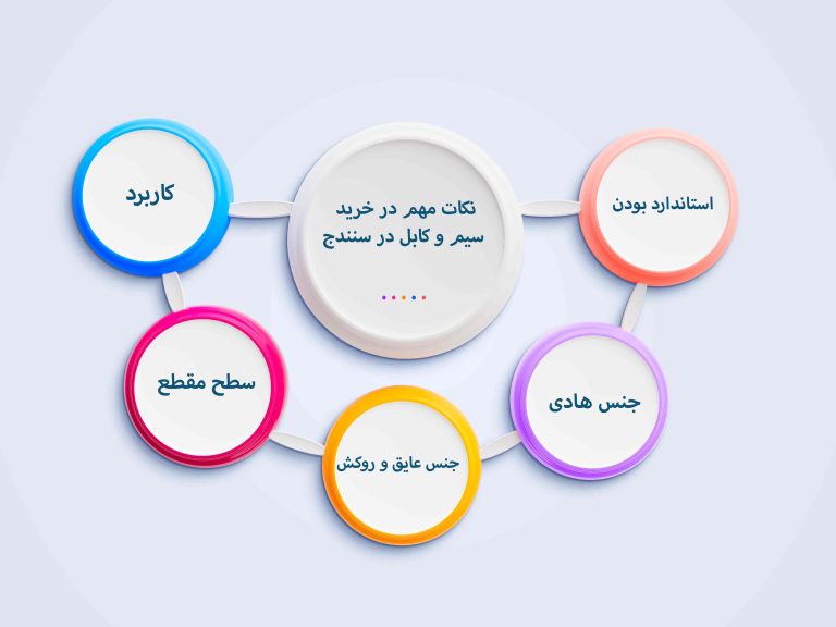نکات مهم برای خرید عمده سیم و کابل در سنندج