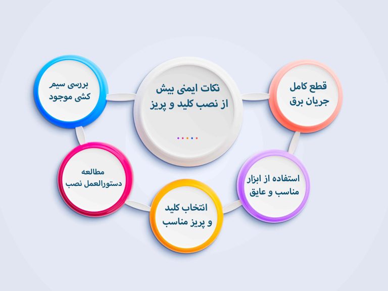 اشتباهات رایج هنگام نصب کلید و پریز