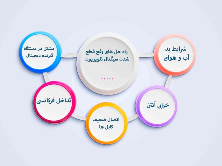 دلایل قطع شدن سیگنال تلویزیون