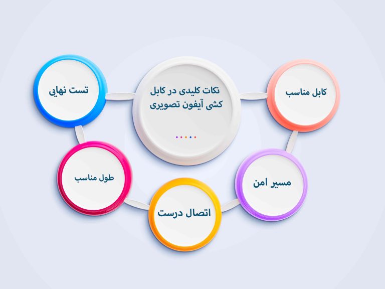 جلوگیری از مشکلات رایج کابل کشی آیفون تصویری