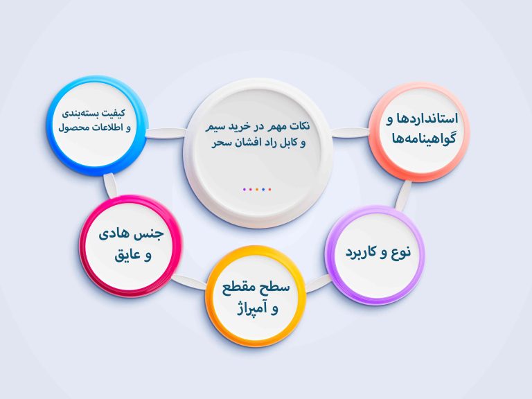 نکات مهم در خرید سیم و کابل راد افشان سحر