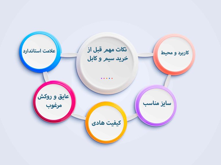 عوامل کلیدی در انتخاب سیم و کابل مناسب