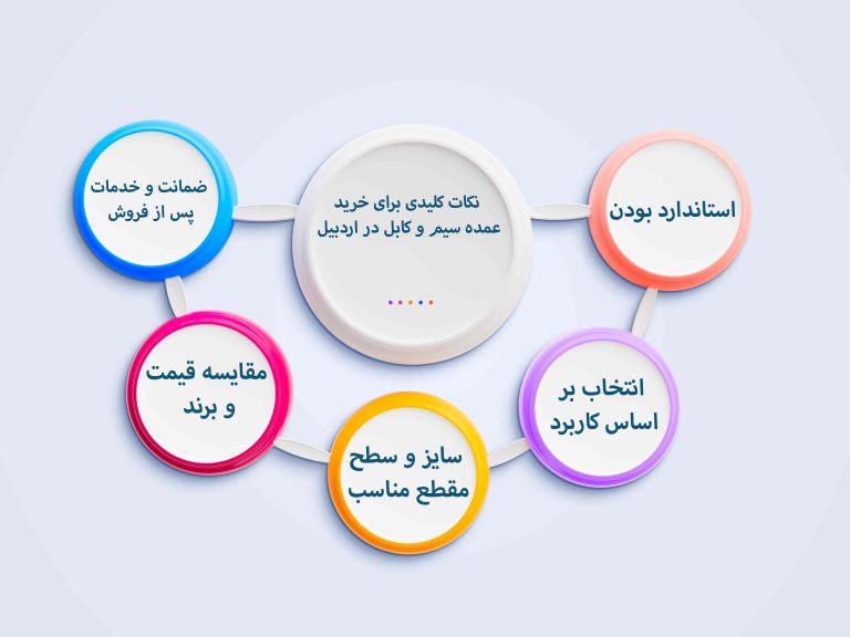 نکات کلیدی برای خرید عمده سیم و کابل در اردبیل