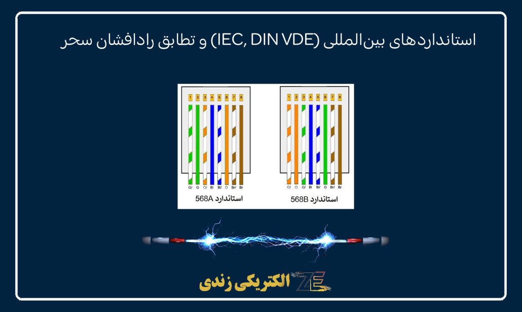 استانداردهای بین‌المللی (IEC, DIN VDE) و تطابق رادافشان سحر