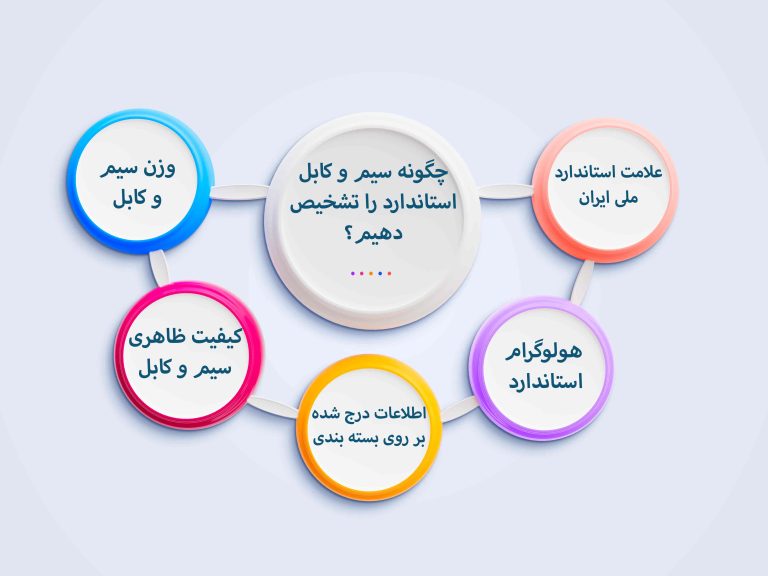 چگونه سیم و کابل استاندارد را تشخیص دهیم؟