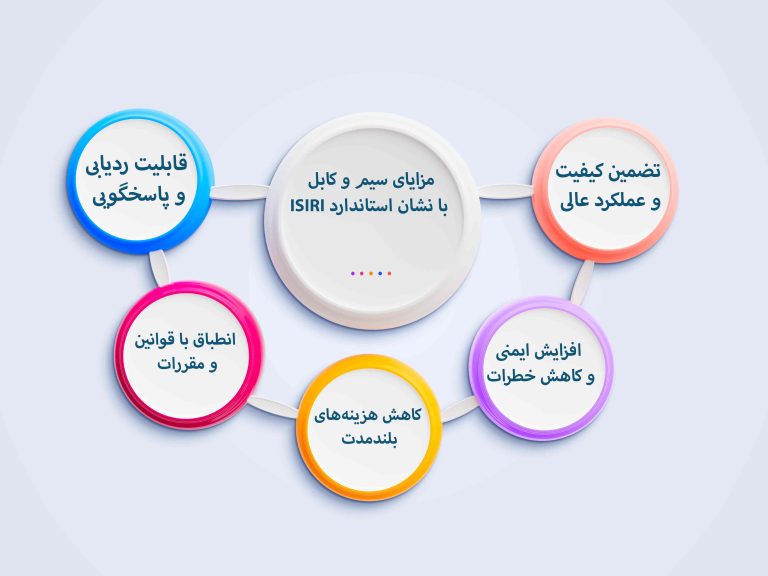 مزایای سیم و کابل با نشان استاندارد ISIRI