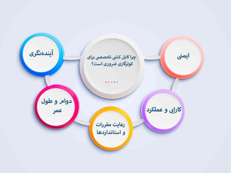 مزایا کابل کولرگازی