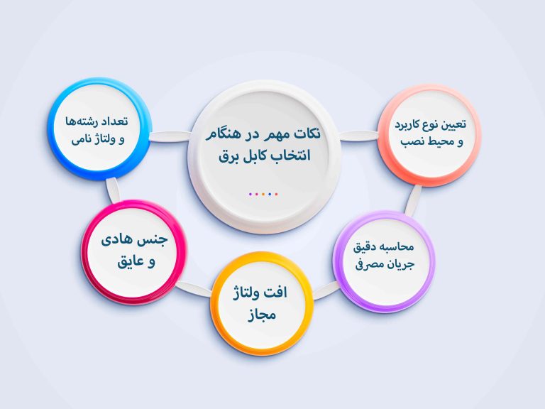 کابل nyy چیست؟