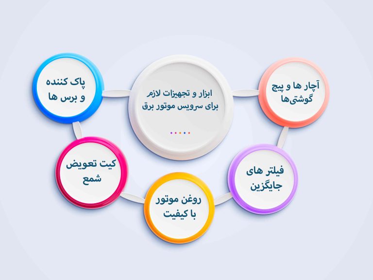 ابزار و تجهیزات لازم برای سرویس موتور برق