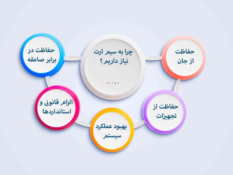 چرا به سیم ارت نیاز داریم؟