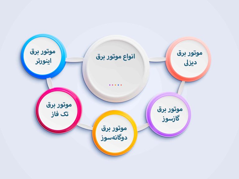 انواع موتور برق