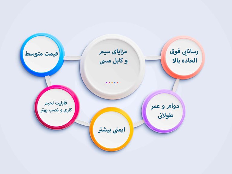 مزایای سیم و کابل مسی