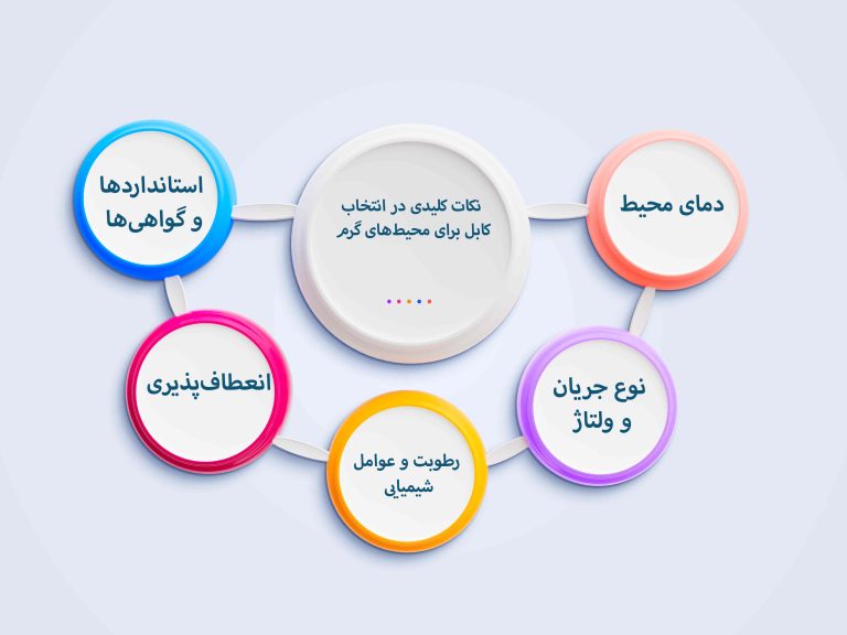 اشتباهات رایج در استفاده از کابل‌های حرارتی