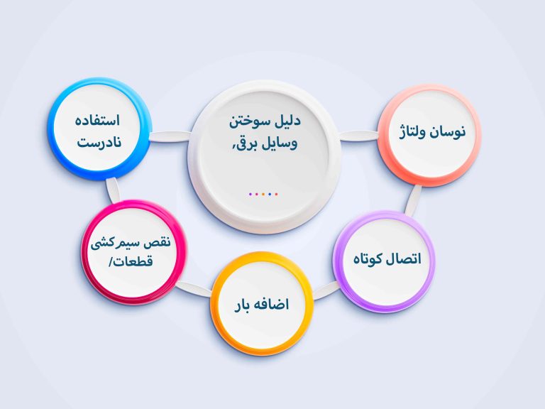 نقص در سیم‌کشی یا قطعات داخلی