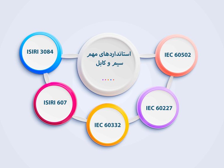 استانداردهای مهم سیم و کابل برای محیط‌ های مرطوب و خشک
