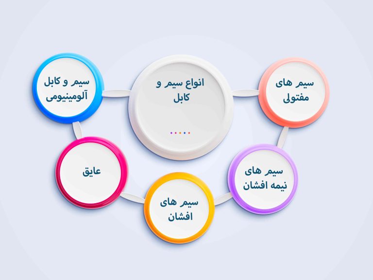 تست مقاومت اهمی Ohmic Resistance Test