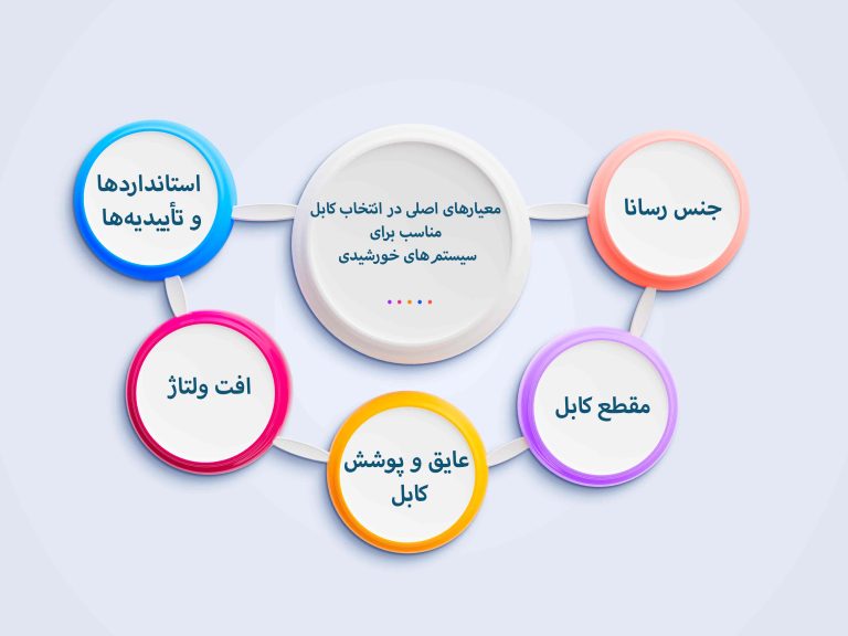 معیارهای اصلی در انتخاب کابل مناسب برای سیستم‌های خورشیدی
