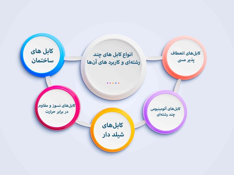 نکات کلیدی درباره استفاده صحیح از کابل‌های چند رشته‌ای