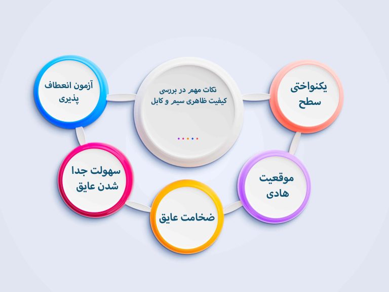 نکات مهم در بررسی کیفیت ظاهری سیم و کابل