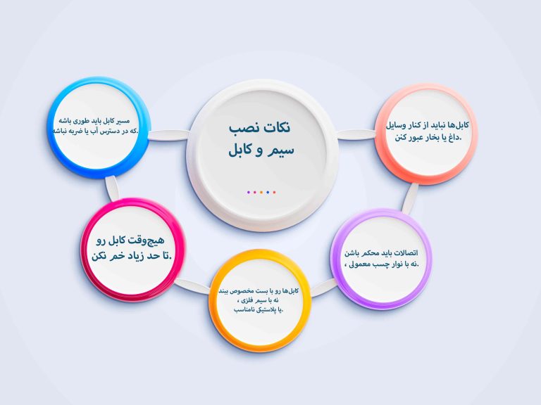 نکات نصب سیم و کابل