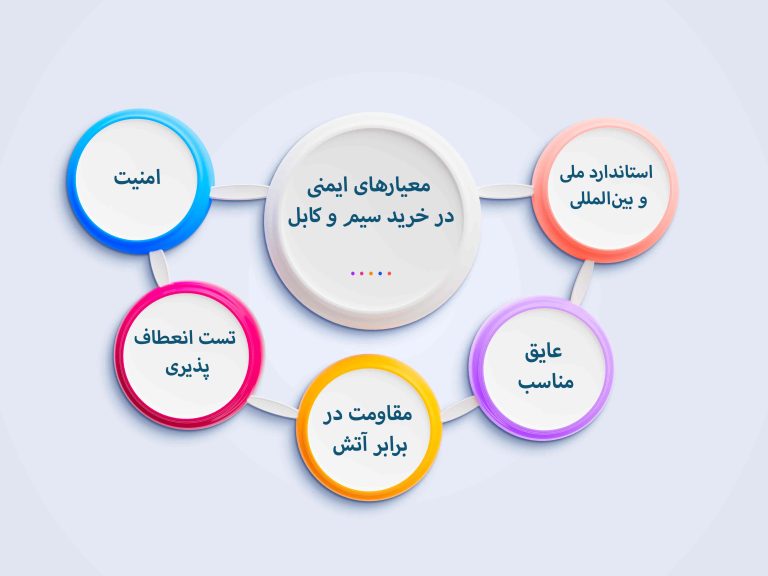 معیارهای ایمنی در خرید سیم و کابل