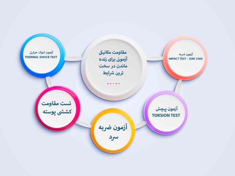 مقاومت مکانیکی آزمونی برای زنده ماندن در سخت‌ترین شرایط