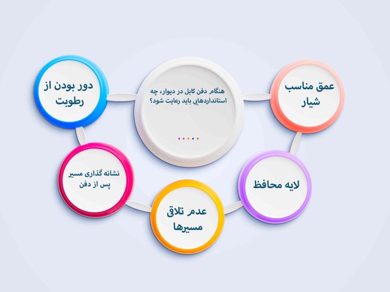 چه خطاهایی در نصب سیم و کابل، باعث افزایش مصرف برق می‌شوند؟