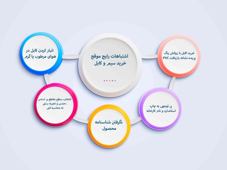 اشتباهات رایج موقع خرید سیم و کابل