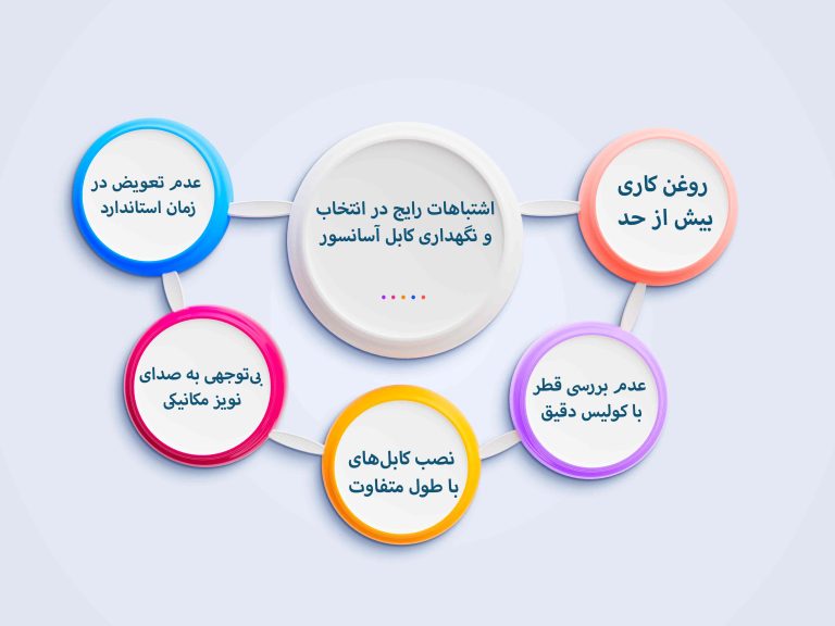 اشتباهات رایج در انتخاب و نگهداری کابل آسانسور