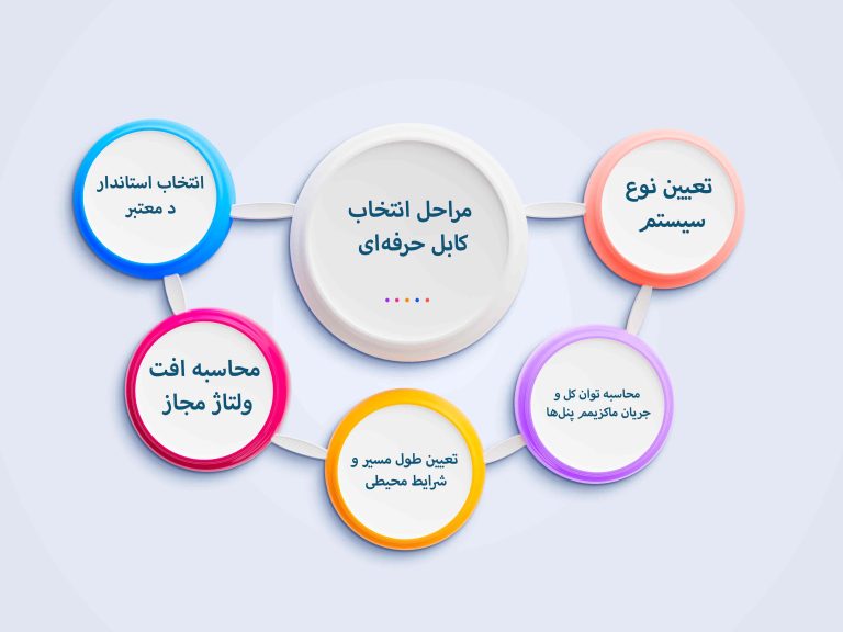 مراحل انتخاب کابل حرفه‌ای