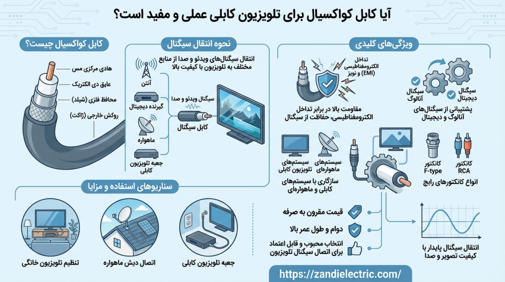 کابل کواکسیال تلویزیون